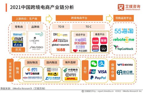 武狄實業(yè)A輪融資近億元，跨境電商行業(yè)未來趨勢與經(jīng)營策略解析